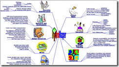 mindmapper 2008 professional keygen mindmapper 2008 professional keygen